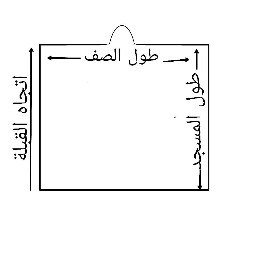 دليل القياس